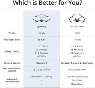 DJI Mini 3 4K Camera Drone – Ultra-Light Foldable Quadcopter