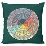 Wheel of Emotions Feelings Chart Velvet Throw Pillow Covers Cozy Pillowcases Home Decor for Bed Couch Sofa Therapy Office Living Room Cushion Cover Counselor Physical Therapist Gifts 18"X18"