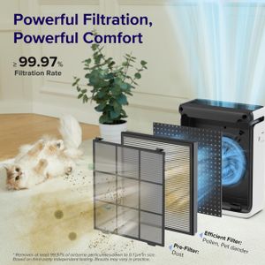 LEVOIT Smart HEPA Air Purifier – Covers 1120 Sq Ft