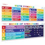 Sproutbrite Math Posters PEMDAS Poster Classroom Decor Neutral Boho/Bright - Math Banner for Classroom Decorations Middle School - High School Classroom Decor and High School Math (Bright Multicolor)