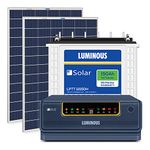 Luminous NXG+ 1100 Inverter (1) with LPTT 12150H Battery (1) and Solar Panel 165W (2), Blue