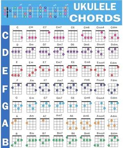 Ukulele Chords Poster, An Educational Reference guide for Ukulele Players and Teachers, Printed on Waterproof, Non-Tearing, Polypropylene Paper, Size: 24”x 30” (Folded Shipping)