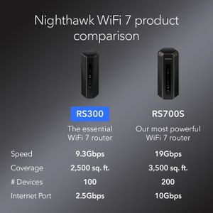 NETGEAR Nighthawk Tri-Band WiFi 7 Router – High-Speed Wireless