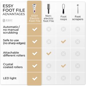 Essy Electric Foot File – White Pedicure Callus Remover