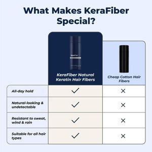KeraFiber Hair Fibres Dark Brown – Instant Thicker Hair