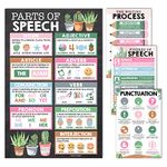 4 Cactus Grammar Posters For Language Arts - ELA Posters Classroom, Parts Of Speech Posters For Elementary, Punctuation Posters For Classroom, Writing Process Posters For Classroom, English Posters