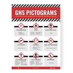 TRADESAFE GHS Safety Labels Poster, Hazard Poster for Industrial Workplaces, 24 x 18 inches GHS Pictogram Labels and HAZMAT Poster, Quick Reference and Guide for Industrial Safety