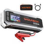 WOLFBOX 3000A Jump Starter,12V Car Battery Jump Starter with LCD Displays,65W Quick Charger,16000mAh Portable Jump Starter Battery Pack(8L Gas 6L Diesel Engine) with Booster,LED Light,Jumper Cables