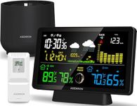 Weather Station with Rain Gauge, Ho