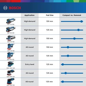 Bosch Professional 150mm Sander – High-Performance Power Tool
