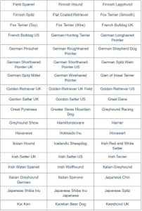 AffinityDNA Dog Breed DNA Test Kit – Accurate Canine Ancestry Analysis