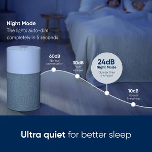 Blueair Blue Pure 511 Air Purifier – Compact HEPA Filter for Home