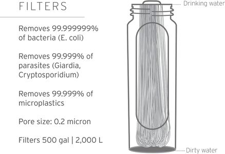 LifeStraw Peak 1L Squeeze Water Bottle – Portable Filtration System