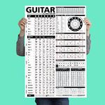 Guitar Reference Poster is an Educational Reference Poster with Chords, Chord Formulas and Scales for Guitar Players and Teachers 24' X 36"