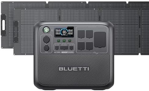 BLUETTI AC