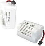 HQRP 2-Pack Battery Compatible with Uniden Bearcat BC250 BC250D BC296 BC296D BC245 BC245XLT UBC245XLT Scanner