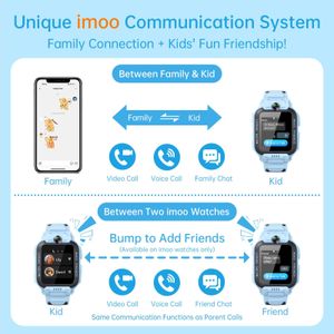 imoo Kids Smart Watch, Blue – Z7 GPS Tracker, Waterproof