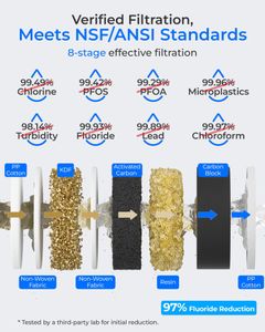 Waterdrop Under Sink Water Filter – 3-Stage High Capacity, NSF/ANSI 42, Reduces PFAS, Lead, Chlorine