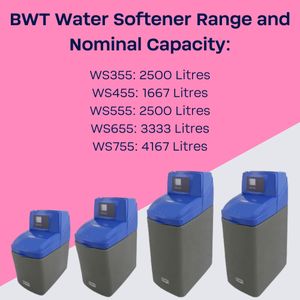 BWT 14L Water Softener – Compact Home Limescale Solution