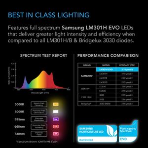 AC Infinity IONFRAME EVO3 LED Grow Light – Full Spectrum Indoor Plant Lamp