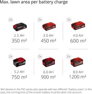 Einhell 36V Cordless Lawnmower – 43cm Cutting Width