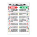 5M BOX Chart Patterns Wall Art Print, 16"x24" Trading Candlestick Patterns Poster, Stock Trading Print, Technical Analysis Investor, Reversal Continuation Neutral Chart Patterns - NO FRAME