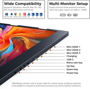 GFORIT Triple Laptop Screen Extender – 15.6" Portable Monitor