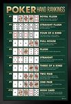 Winning Poker Hand Rankings Chart G