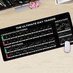 BESTAQUA Stock Market Day Trader Gift Crypto Gift Trader Investor Gift Mouse Mat Large Gaming Pad for Mouse and Keyboard Mouse Mat Pad