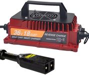 DPI GEN IV EZGO TXT (Powerwise) Sty