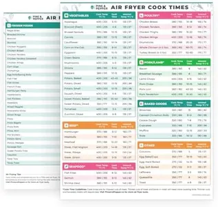 Pine & Pepper Air Fryer Magnetic Cheat Sheet | Instant Pot Accessories | Air Fryer Cooking Times Chart - Quick Reference Guide for Cooking & Frying 88 Foods, Water Resistant, Easy to Clean