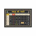 Anne Print Solutions® Namaz Ki Rakate chart Poster (Without Frame) For Islamic Salah Wall Posters Pack of 1 Poster Size 13 Inch* X 19 Inch* Multicolor