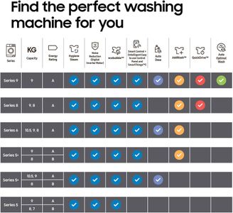 Samsung Series 5 Washer Dryer 8kg – Graphite
