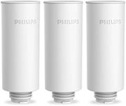 Philips In