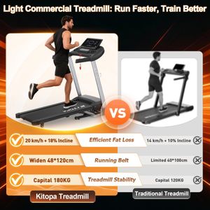Kitopa 7HP Treadmill – 12MPH High-Speed Running Machine, 2025