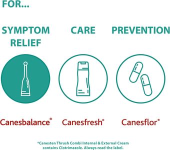 Canesbalance BV Vaginal Gel 7-Pack – Bacterial Vaginosis Relief