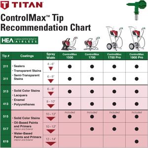 Titan ControlMax 1700 Pro Airless Paint Sprayer with Cart – HEA Technology