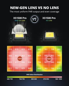 VIPARSPECTRA XS1500 Pro LED Grow Light – 150W Full Spectrum, Dimmable, Daisy Chain for 2x2/3x3 Indoor Plants
