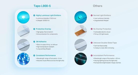 Tapo LED Strip Light 5m – Flexible RGB Lighting