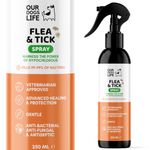 Dog Flea and Tick Spray- Fast-Acting Flea Spray for Dogs - Anti-Bacterial and Anti-Fungal Formula - Provides Relief from Itching- 250ml