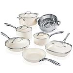 Cookware Set With Ceramic Coatings