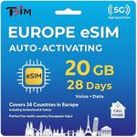 TSIM Europe Prepaid eSIM Card 28 Day with Callhome | 20GB 5G/4G Speed Data | Unlimited Local + 100 Canada minutes | Use in The UK, Switzerland, Turkey & 30+ EU Countries | Plug & Go – Auto Activating!