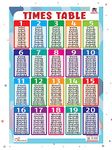 Pegasus Thick Laminated Times Table Wall Chart: Master Multiplication with the Ultimate Times Table Guide - Boost Math Skills and Multiply with Confidence