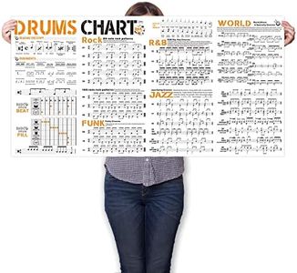 Drum Chart