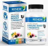 Renew Actives Wellness Support Supp