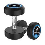 Amazon Brand - Symactive Rubber Coated 5 Kg Bouncer Dumbbells Set for Full Body Workout (Set of 2, 2.5Kg,)