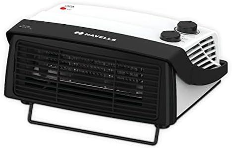 Havells Ci