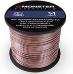 Monster XP Copper Clad Aluminum (CC