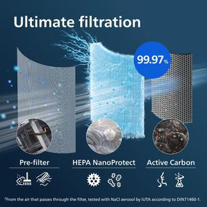 Philips 3000i Air Purifier – Grey, HEPA Filter, Large Room