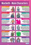 Macbeth Main Characters | English Literature Posters | Gloss Paper measuring 850mm x 594mm (A1) | English Lit Classroom Posters | Education Charts by Daydream Education